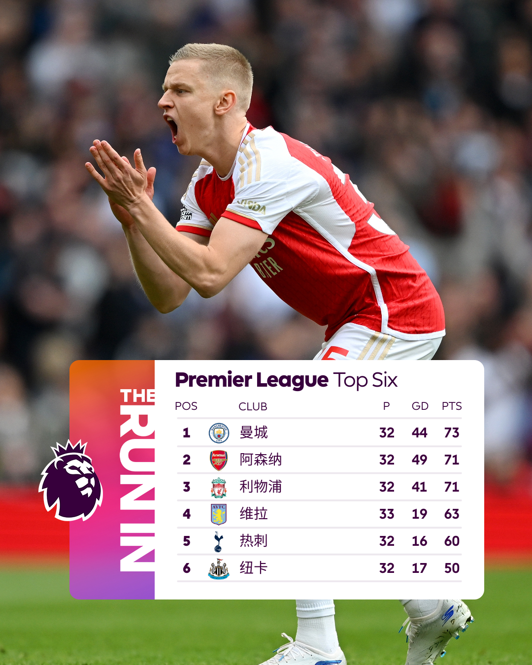 阿斯顿维拉战平完赢，积分榜晋升的简单介绍